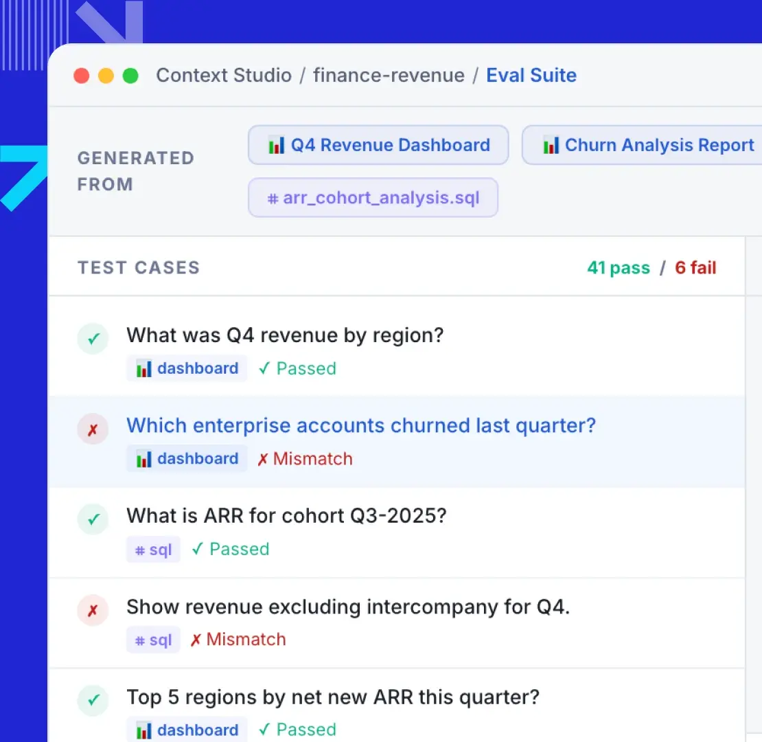 The Enterprise Context Layer Architecture in Action