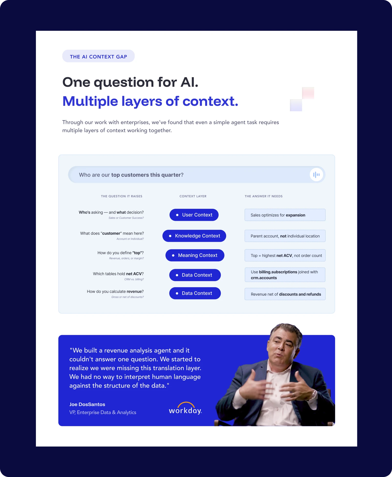 Editorial infographic — neutrals base with Blue accents