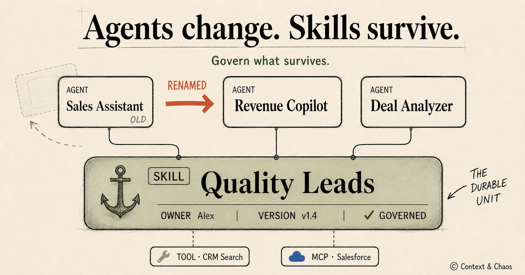 Your Agents Are Code. Stop Governing Them Like Documents.