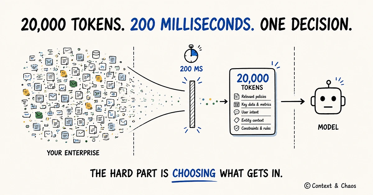 Enterprise AI's 200-Millisecond Problem