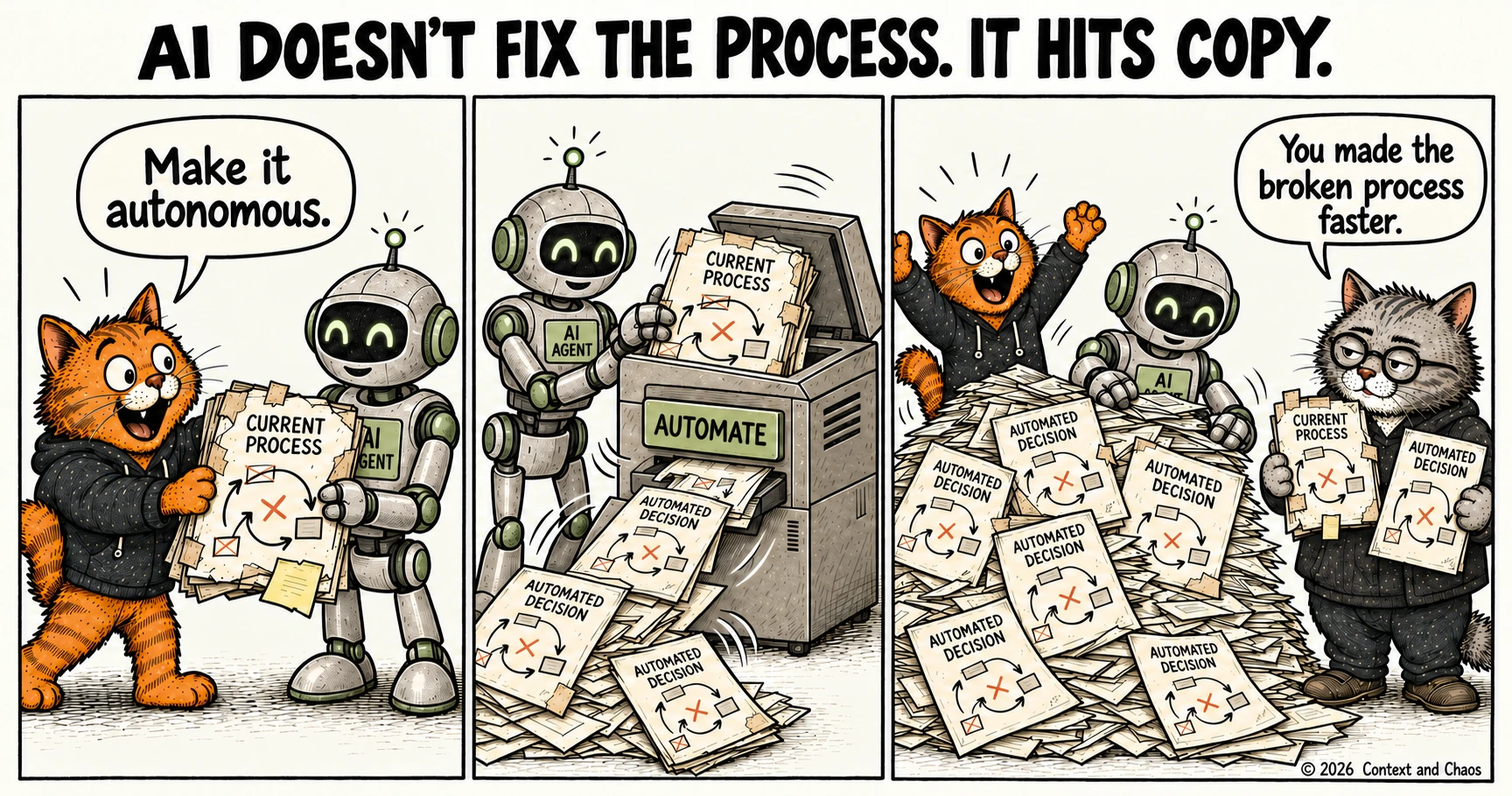 Three-panel cartoon titled AI doesn't fix the process, it hits copy. An orange tabby holding a folder marked current process tells a robot labelled AI agent to make it autonomous. The robot feeds the folder into a photocopier marked automate, which spits out sheets marked automated decision. In the final panel both stand cheering on a mountain of identical automated decision sheets while a grey professor cat in glasses holds up two of them and says you made the broken process faster.
