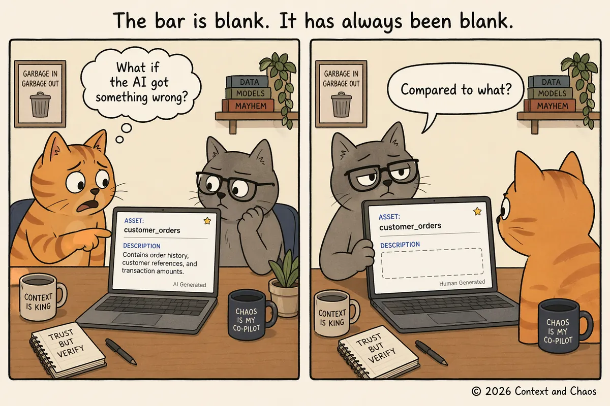 Two-panel cartoon titled 'The bar is blank. It has always been blank.' An anxious orange cat asks 'What if the AI got something wrong?'; a deadpan grey cat replies 'Compared to what?' — beside a data asset whose human-written description was empty all along.