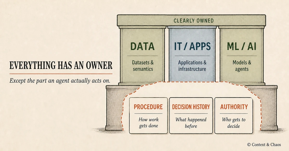 Gartner Hype Cycles 2026: Nobody Owns Context