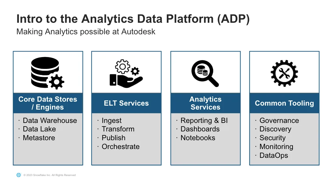 Image 1 from How Autodesk Activates Their Data Mesh with Snowflake and Atlan
