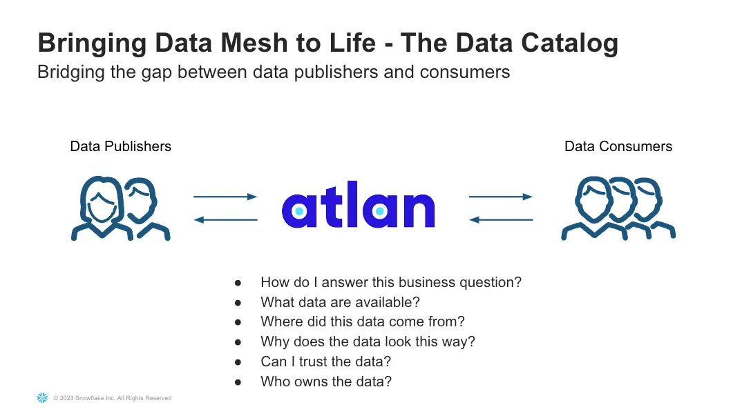 Image 8 from How Autodesk Activates Their Data Mesh with Snowflake and Atlan