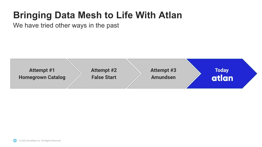 Image 9 from How Autodesk Activates Their Data Mesh with Snowflake and Atlan
