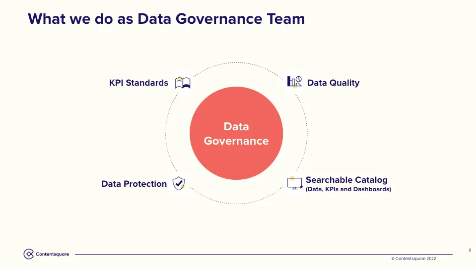 Image 1 from Contentsquare’s Ultimate Guide to Building and Scaling a Data Governance Program