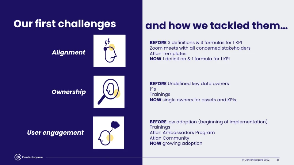 Image 10 from Contentsquare’s Ultimate Guide to Building and Scaling a Data Governance Program