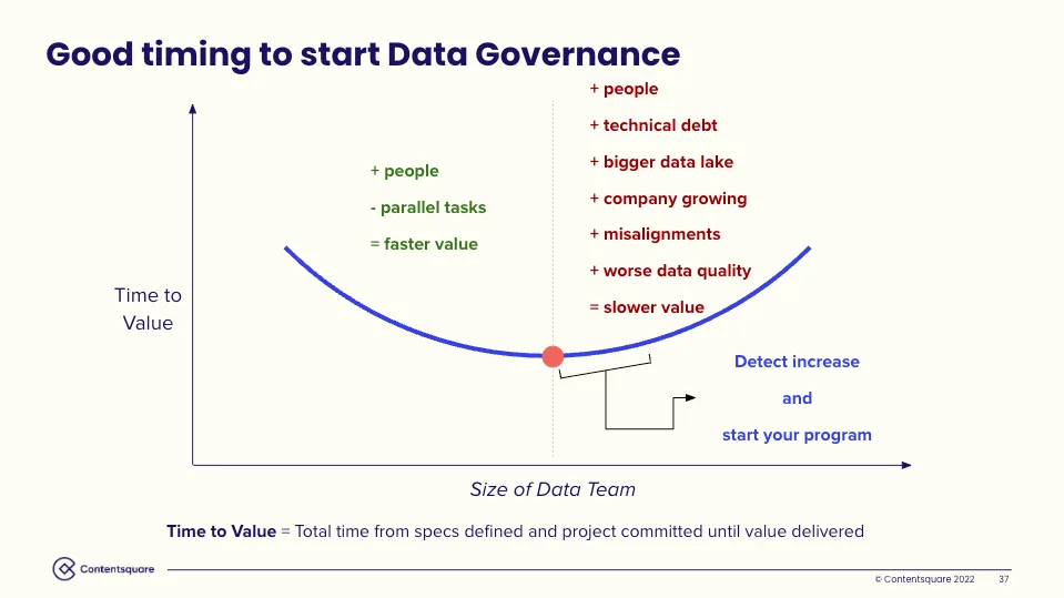 Image 12 from Contentsquare’s Ultimate Guide to Building and Scaling a Data Governance Program