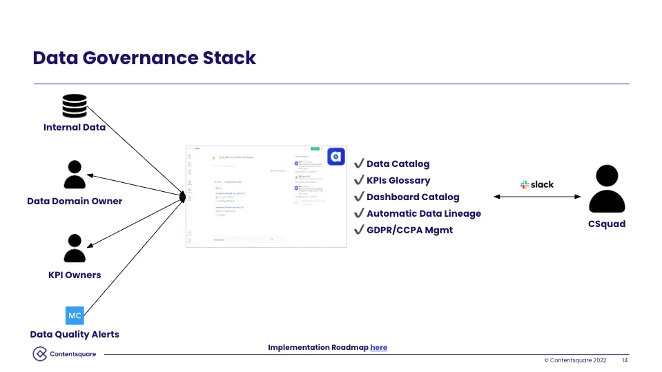 Image 3 from Contentsquare’s Ultimate Guide to Building and Scaling a Data Governance Program