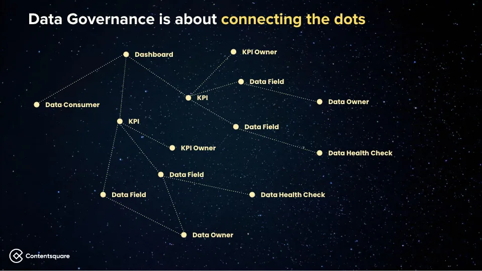 Image 4 from Contentsquare’s Ultimate Guide to Building and Scaling a Data Governance Program