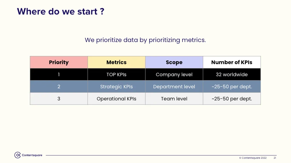 Image 6 from Contentsquare’s Ultimate Guide to Building and Scaling a Data Governance Program
