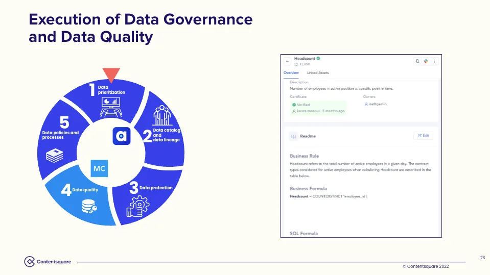 Image 7 from Contentsquare’s Ultimate Guide to Building and Scaling a Data Governance Program