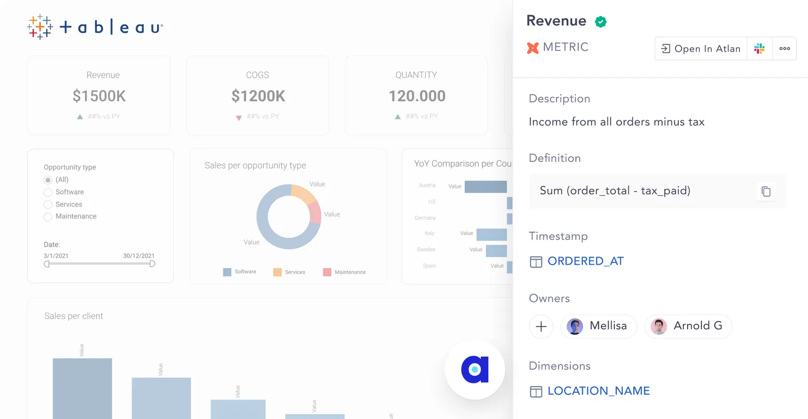 Example of Atlan Chrome Plug-in Experience for Business Users (via Atlan)