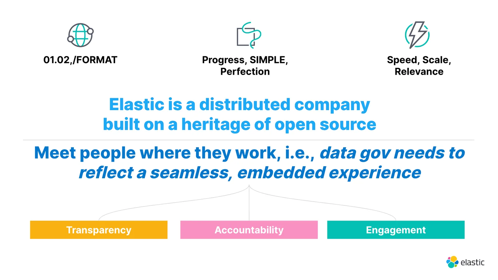 Elastic’s Corporate and Data Team Culture (via Elastic)