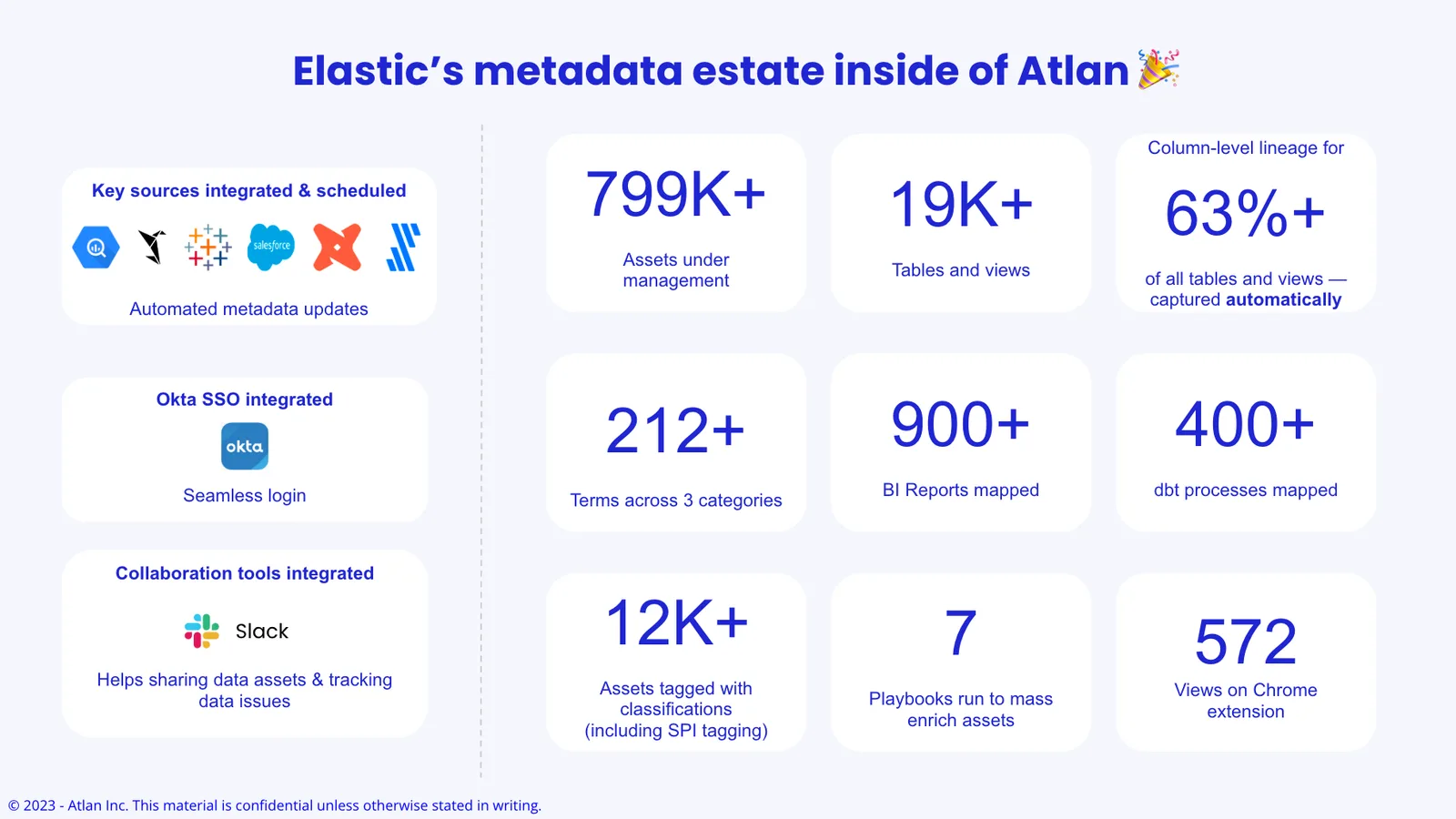 Elastic’s by-the-numbers Implementation Success (via Atlan)