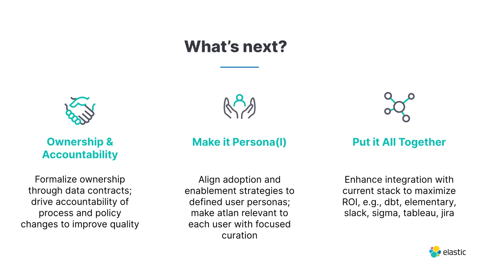 FY2024 Plans for Atlan and Elastic’s D&A Team (via Elastic)