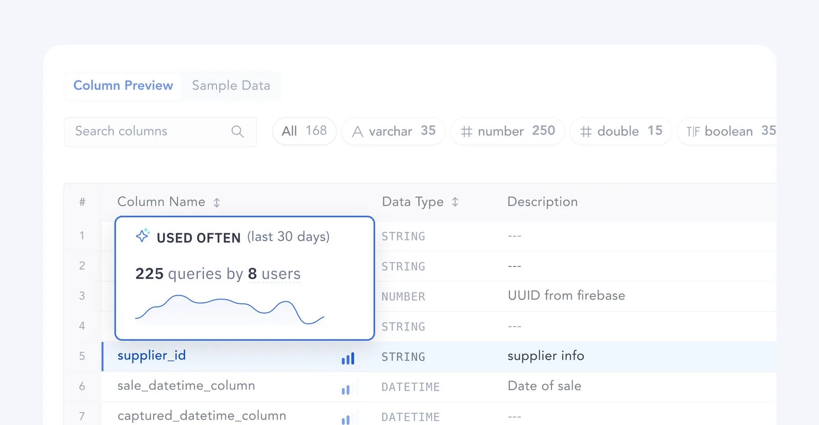 Example of Popularity Metrics Experience Data Architects and Engineers (via Atlan)