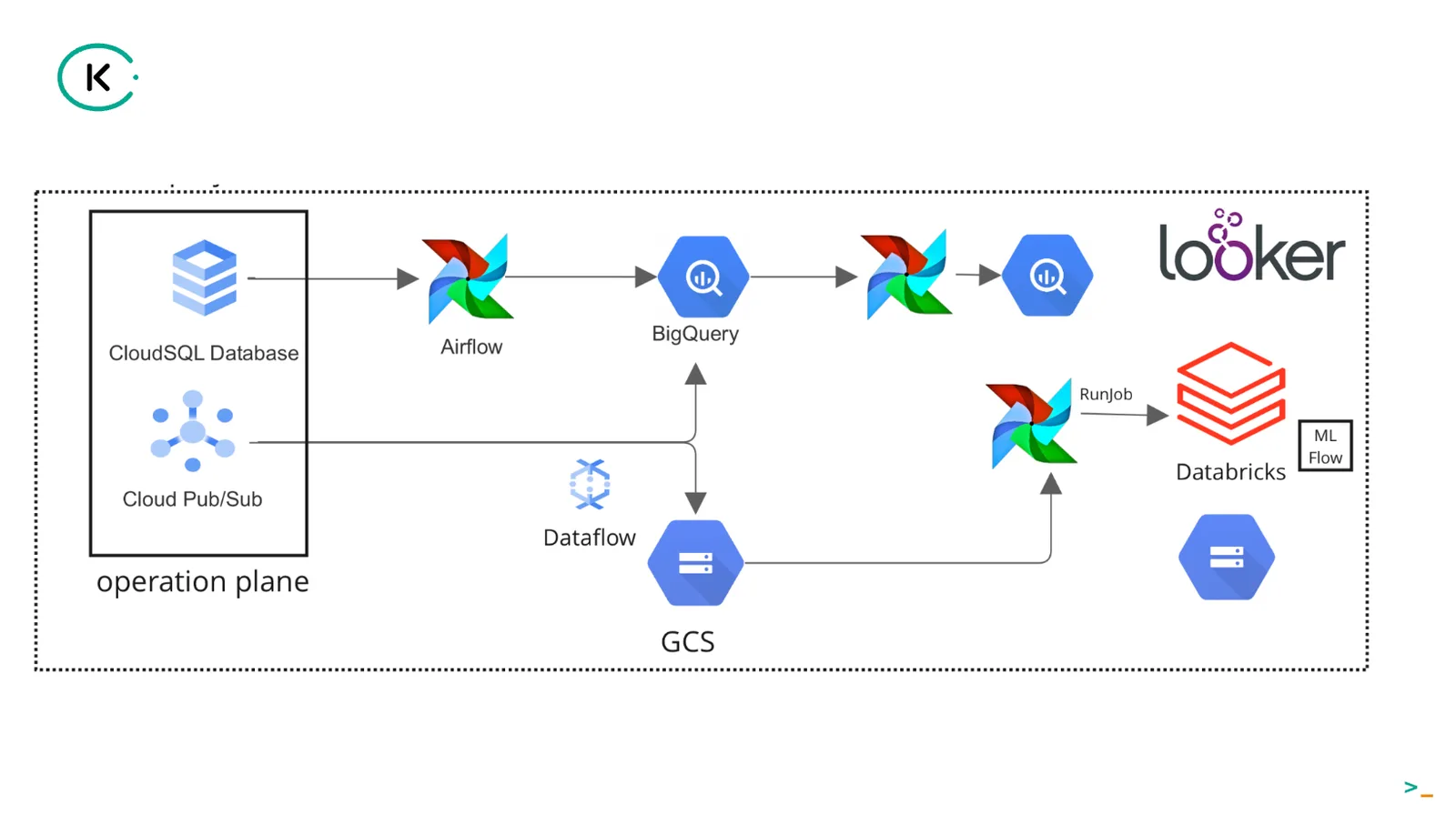 Image 1 from Kiwi.com’s Path to Data Democratization, Powered by Data Products