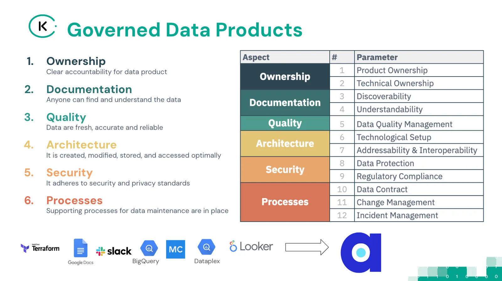 Image 3 from Kiwi.com’s Path to Data Democratization, Powered by Data Products