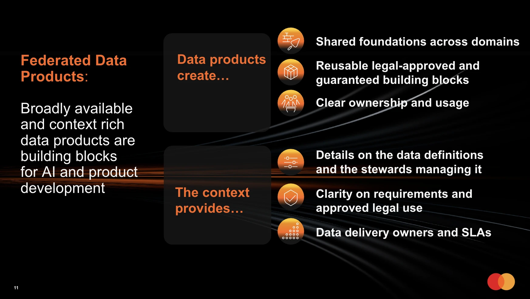 Federated Data Products at Mastercard — data products create shared foundations, reusable legal-approved building blocks, and clear ownership; the context provides data definitions and stewards, clarity on requirements and approved legal use, and data delivery owners and SLAs