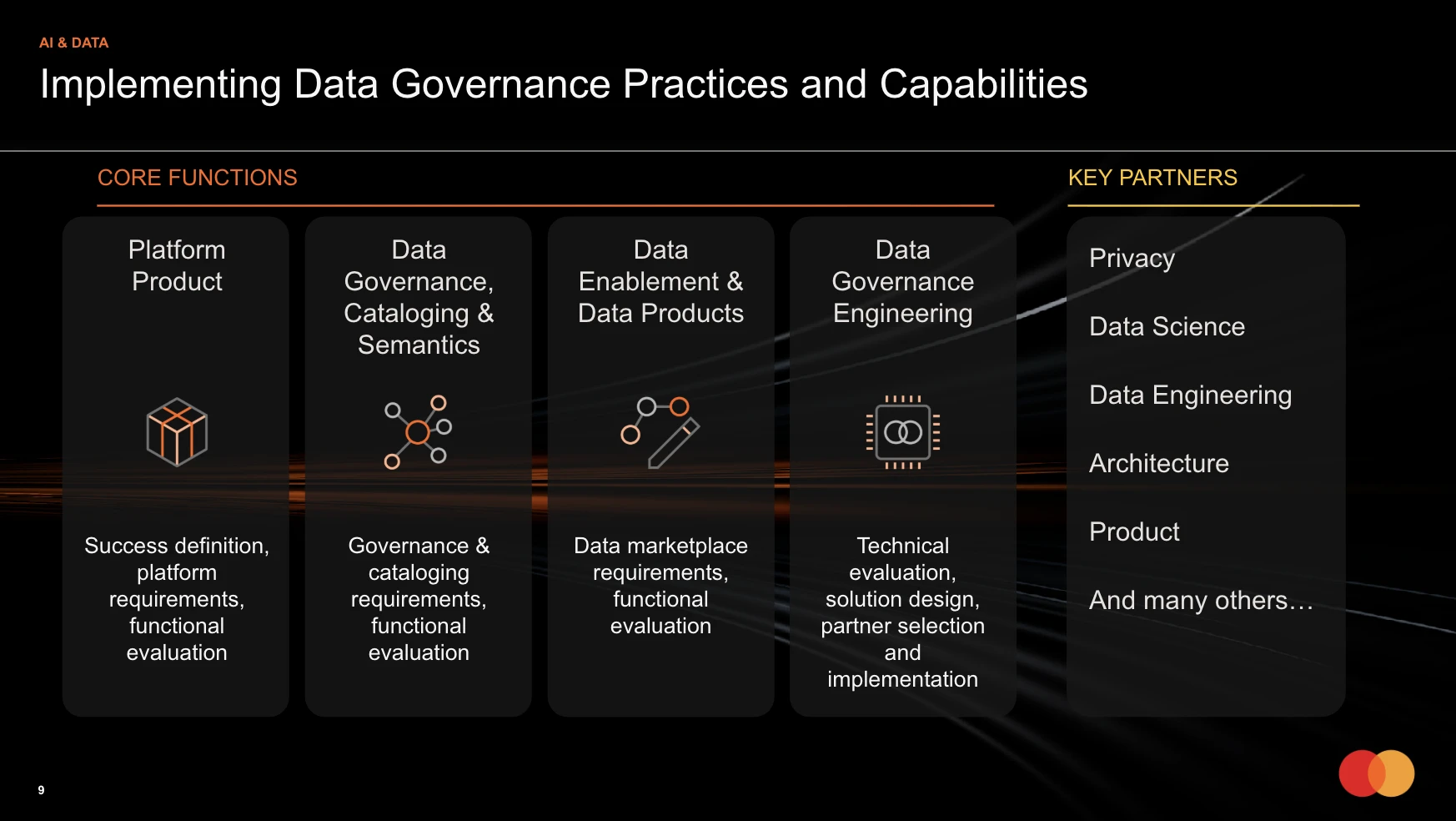 Implementing Data Governance Practices and Capabilities at Mastercard — four core functions and key cross-functional partners including Privacy, Data Science, Data Engineering, Architecture, and Product