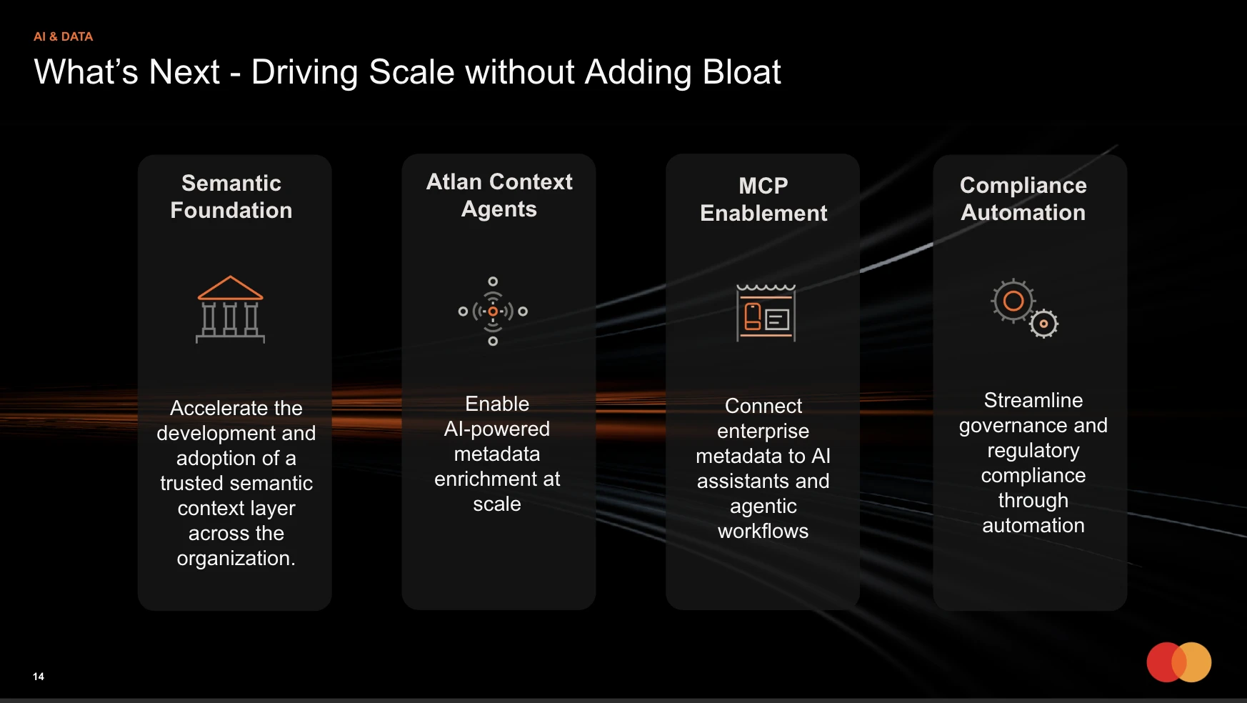 What's Next for Mastercard — driving scale without adding bloat across four pillars: Semantic Foundation, Atlan Context Agents, MCP Enablement, and Compliance Automation
