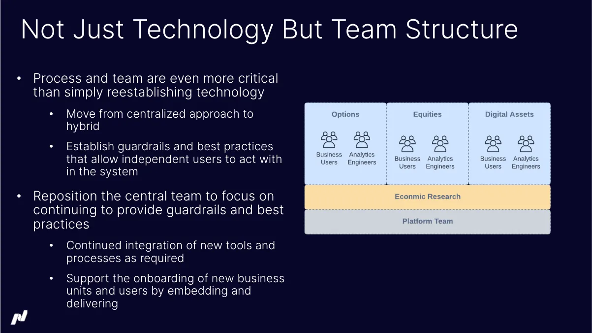 Nasdaq's new team structure