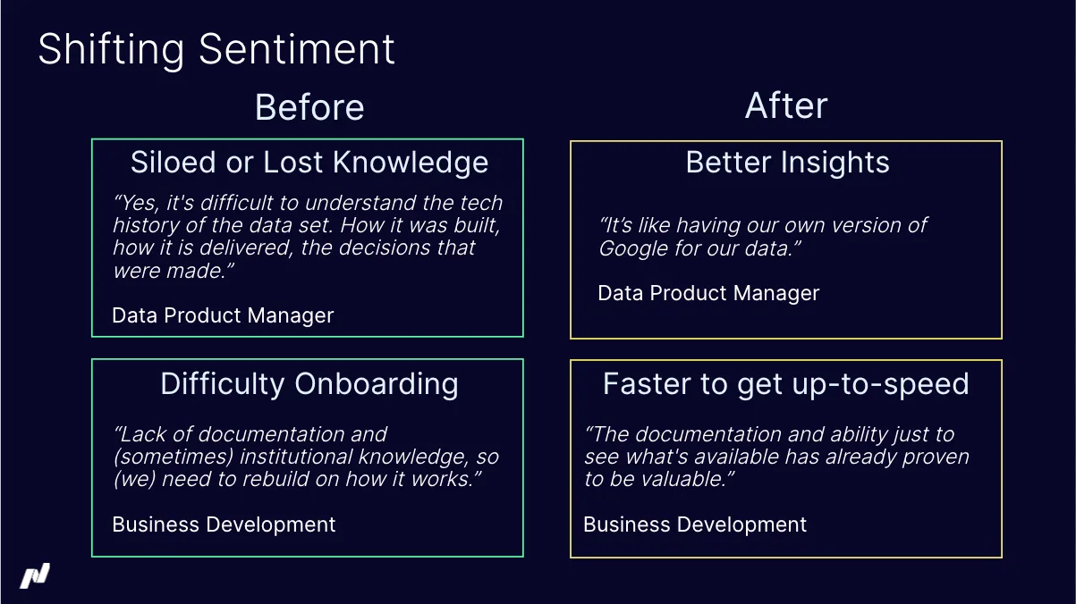 Improving Sentiment for Data Consumers (via Nasdaq)