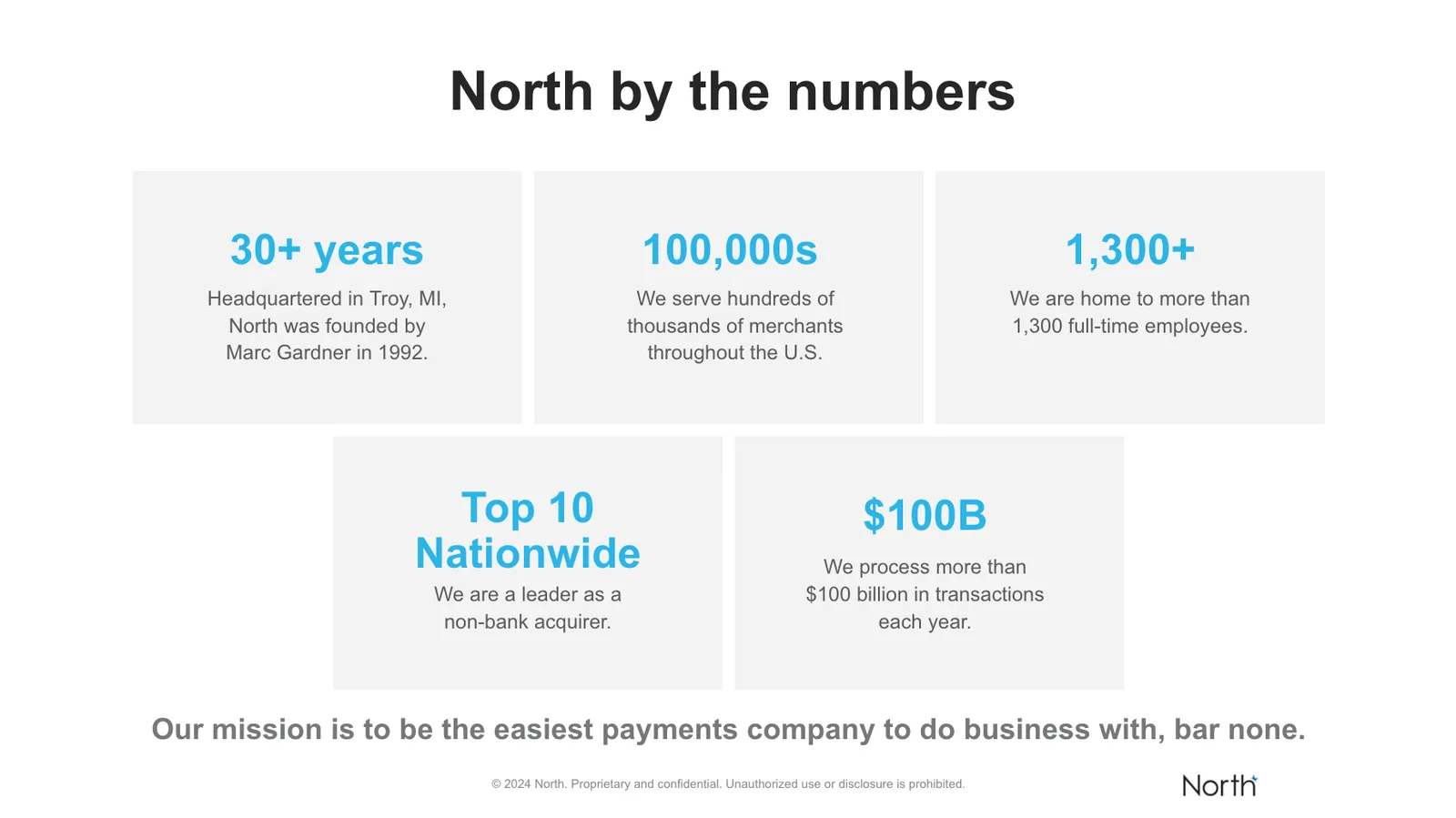 Image 1 from North Drives Millions in Business Value Through Governance, Self-service, and Atlan