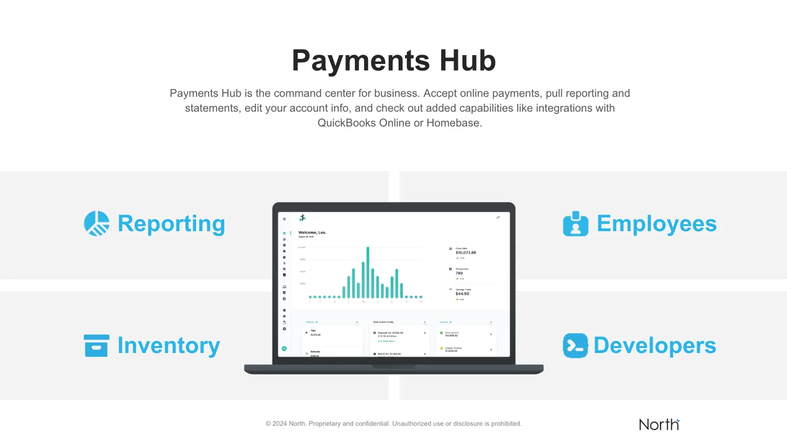 Image 2 from North Drives Millions in Business Value Through Governance, Self-service, and Atlan