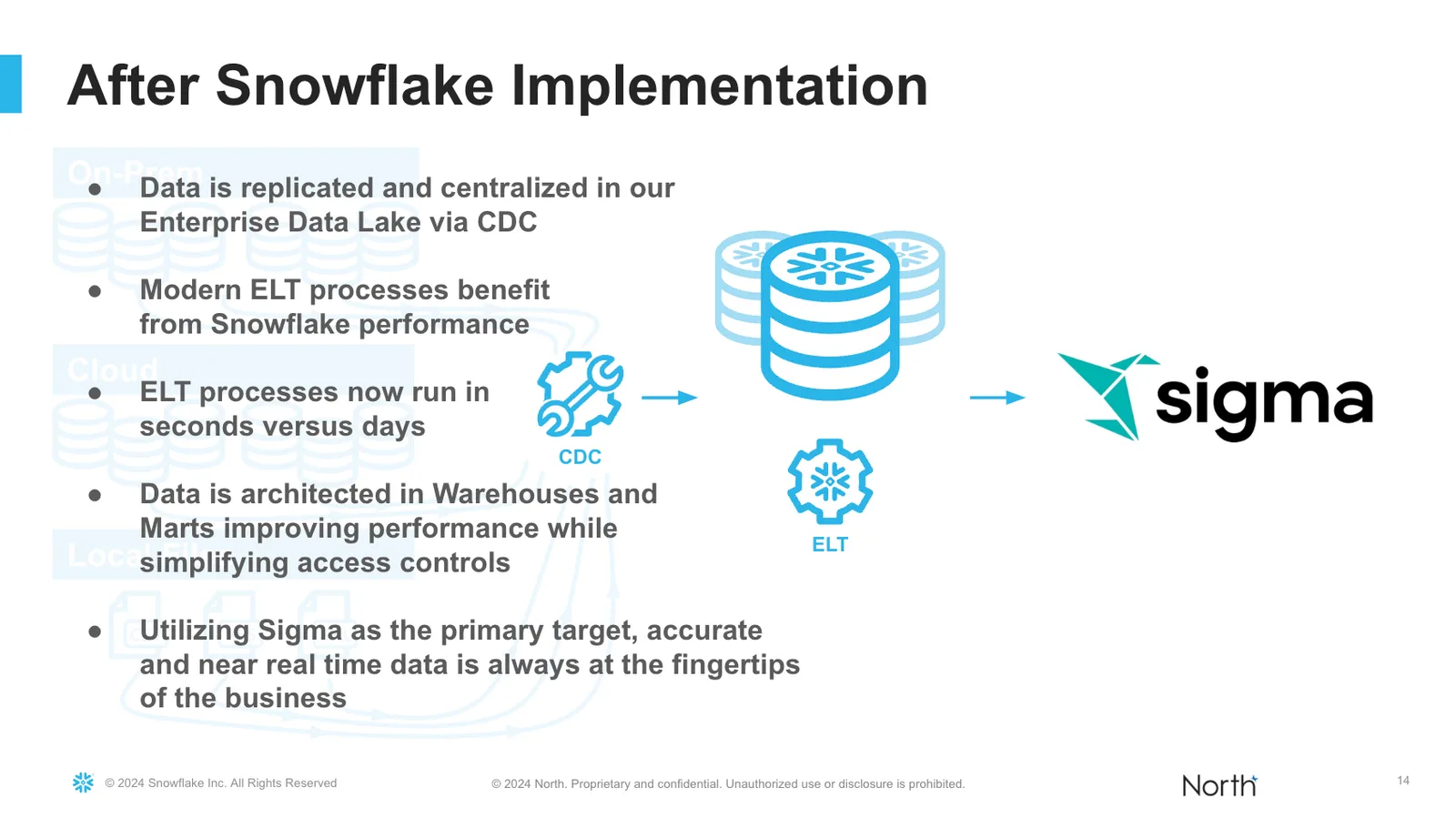 Image 4 from North Drives Millions in Business Value Through Governance, Self-service, and Atlan