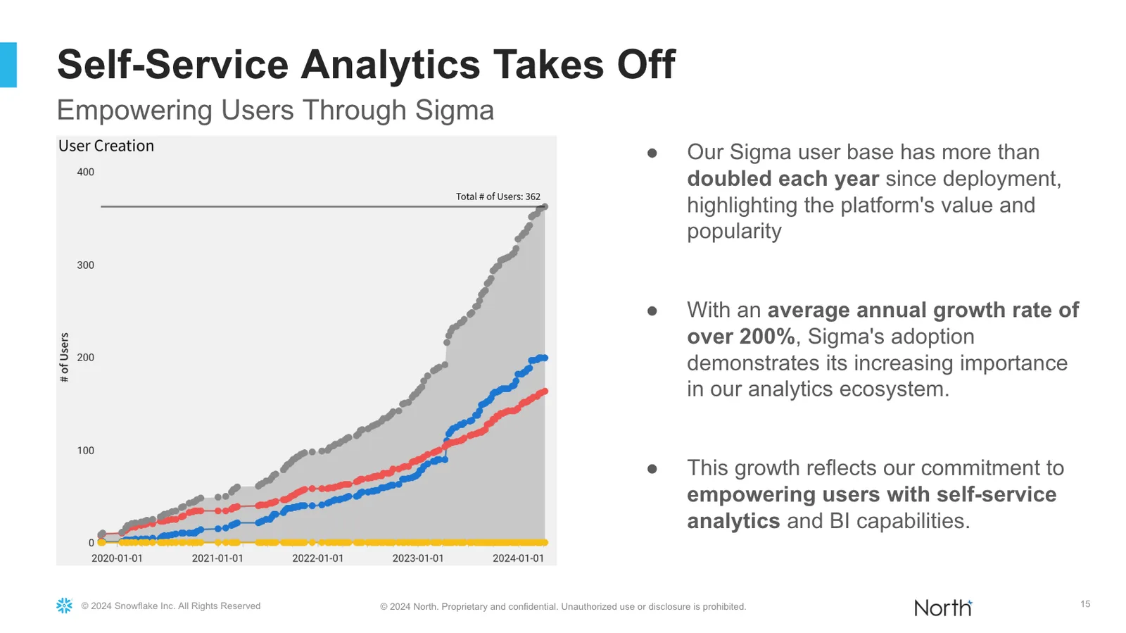 Image 5 from North Drives Millions in Business Value Through Governance, Self-service, and Atlan
