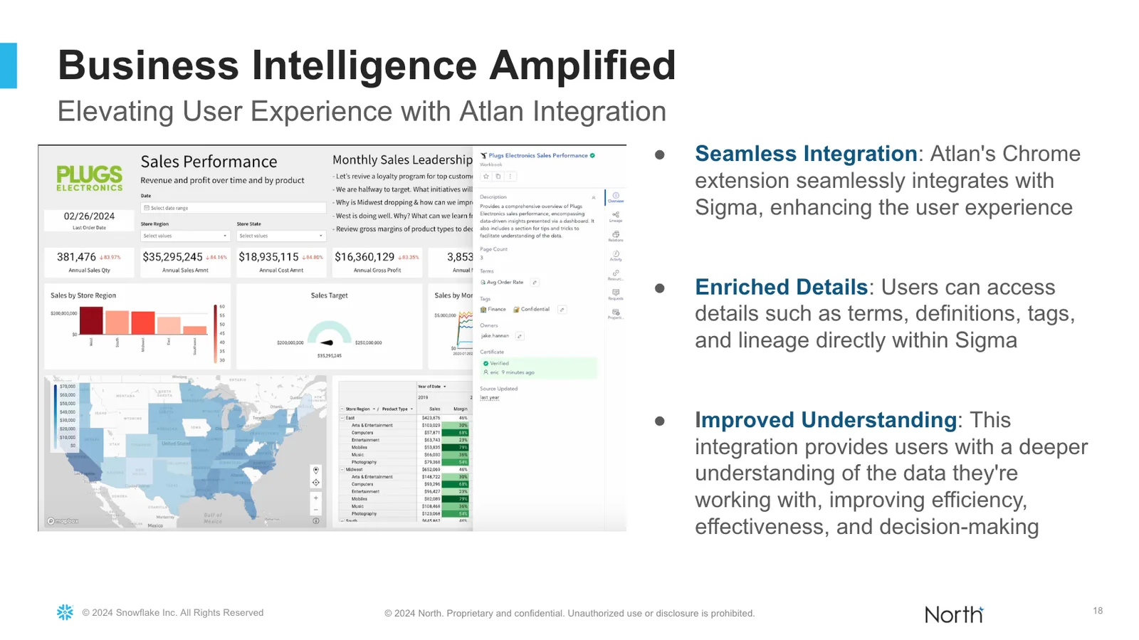 Image 7 from North Drives Millions in Business Value Through Governance, Self-service, and Atlan