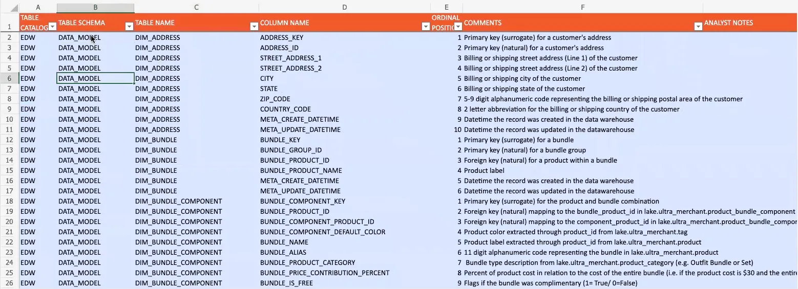 An example of TechStyle’s metadata documentation. (Image courtesy of TechStyle.)