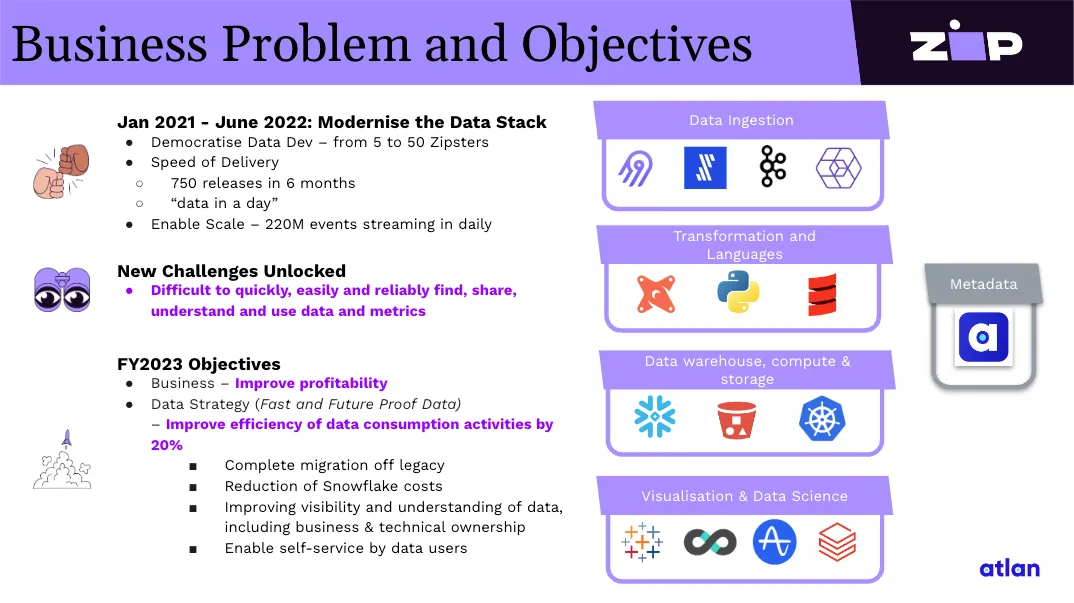 Image 1 from How Zip Gamified Data Governance for their Team