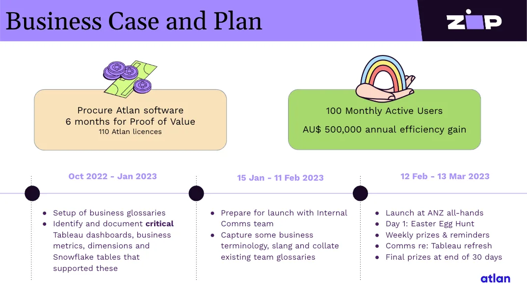Image 2 from How Zip Gamified Data Governance for their Team