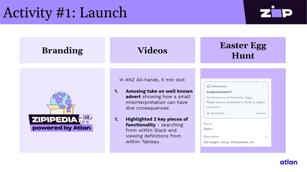 Image 3 from How Zip Gamified Data Governance for their Team