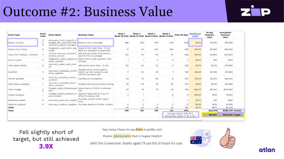 Image 5 from How Zip Gamified Data Governance for their Team