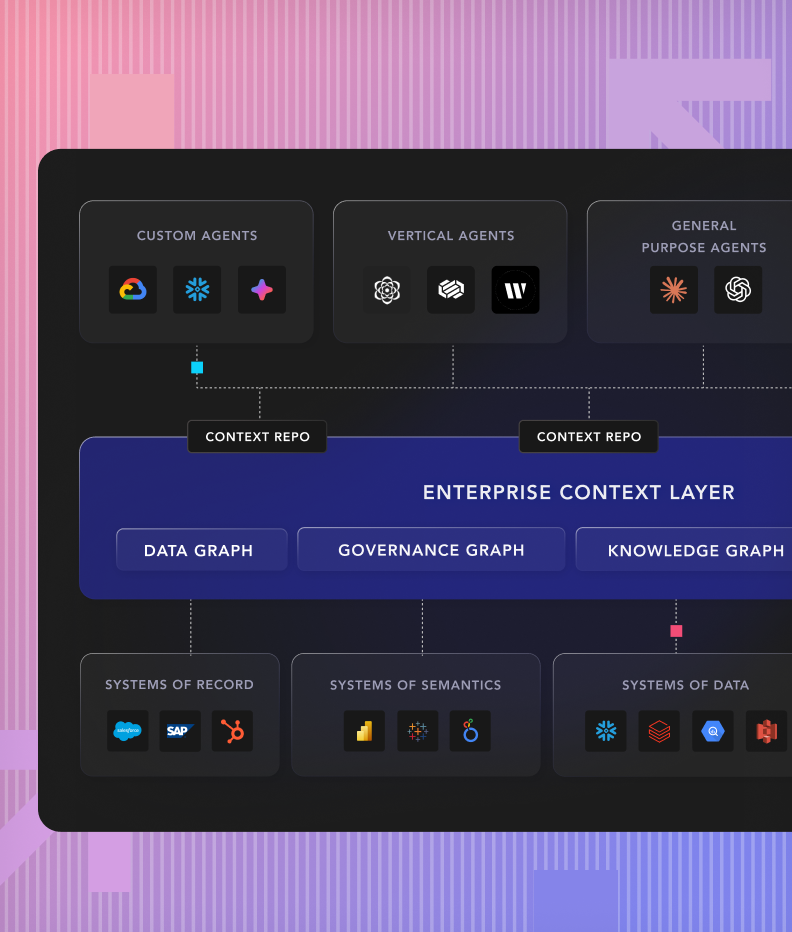 Full Platform Demo