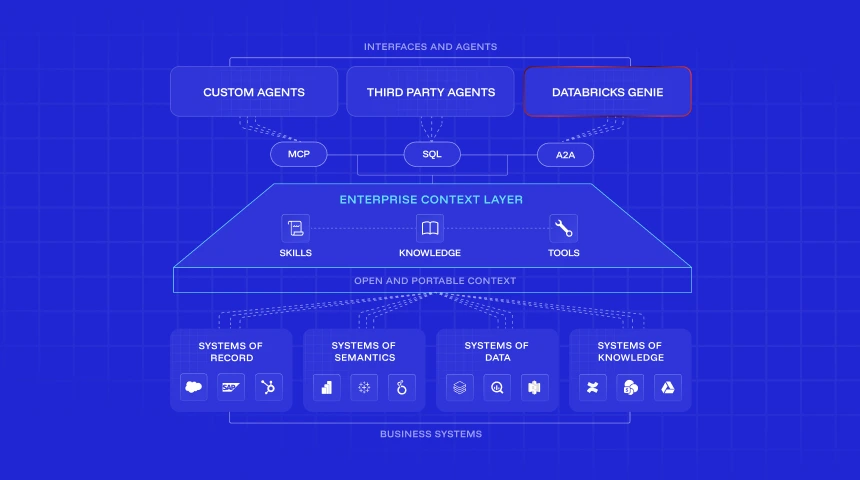 What the Enterprise Context Layer Actually Is