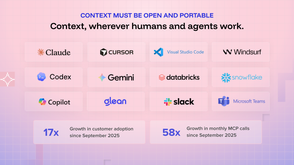 Context must be open and portable — Atlan MCP Servers deliver unified context to every agent platform
