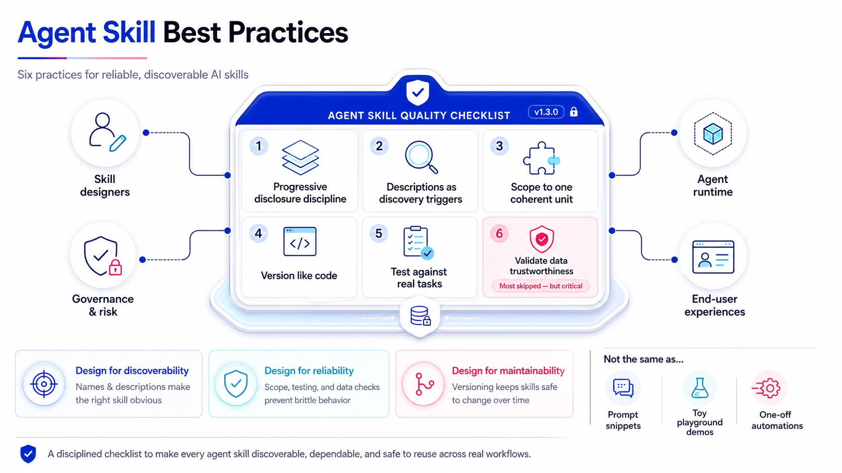 Six best practices for reliable agent skills, from progressive disclosure to validating data trustworthiness
