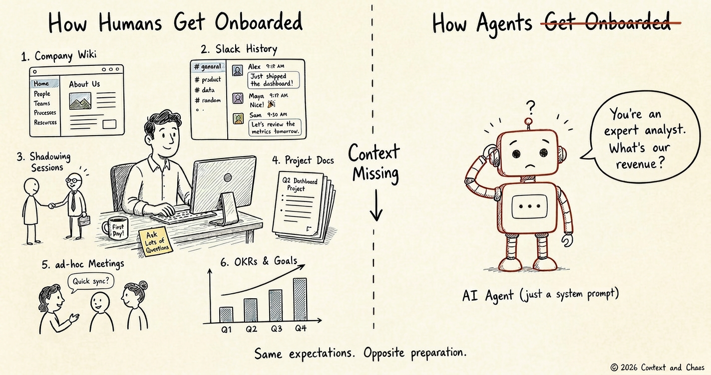 The Onboarding Gap is Killing your AI Agents