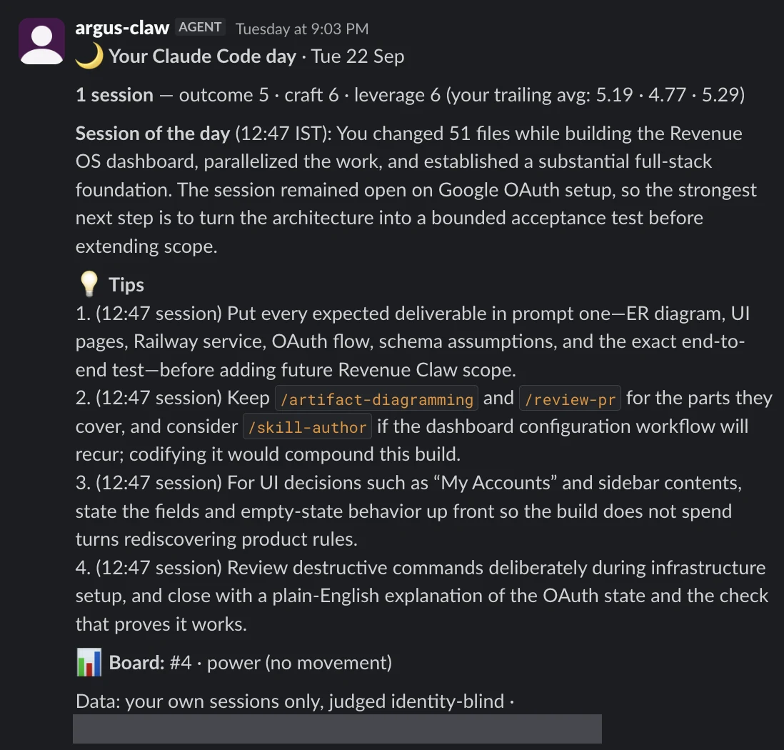 A Slack message from argus-claw titled "Your Claude Code day." It scores one session on outcome, craft and leverage against the person's trailing averages, describes the session of the day, gives four numbered tips, and shows a leaderboard position. A link is redacted.