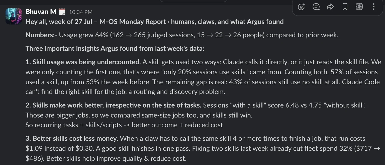 A Slack post from Bhuvan M: the Marketing OS Monday report for the week of 27 July. It reports judged sessions growing week on week, then three insights Argus found: skill usage was being undercounted, skills make work better irrespective of task size, and better skills cost less money.