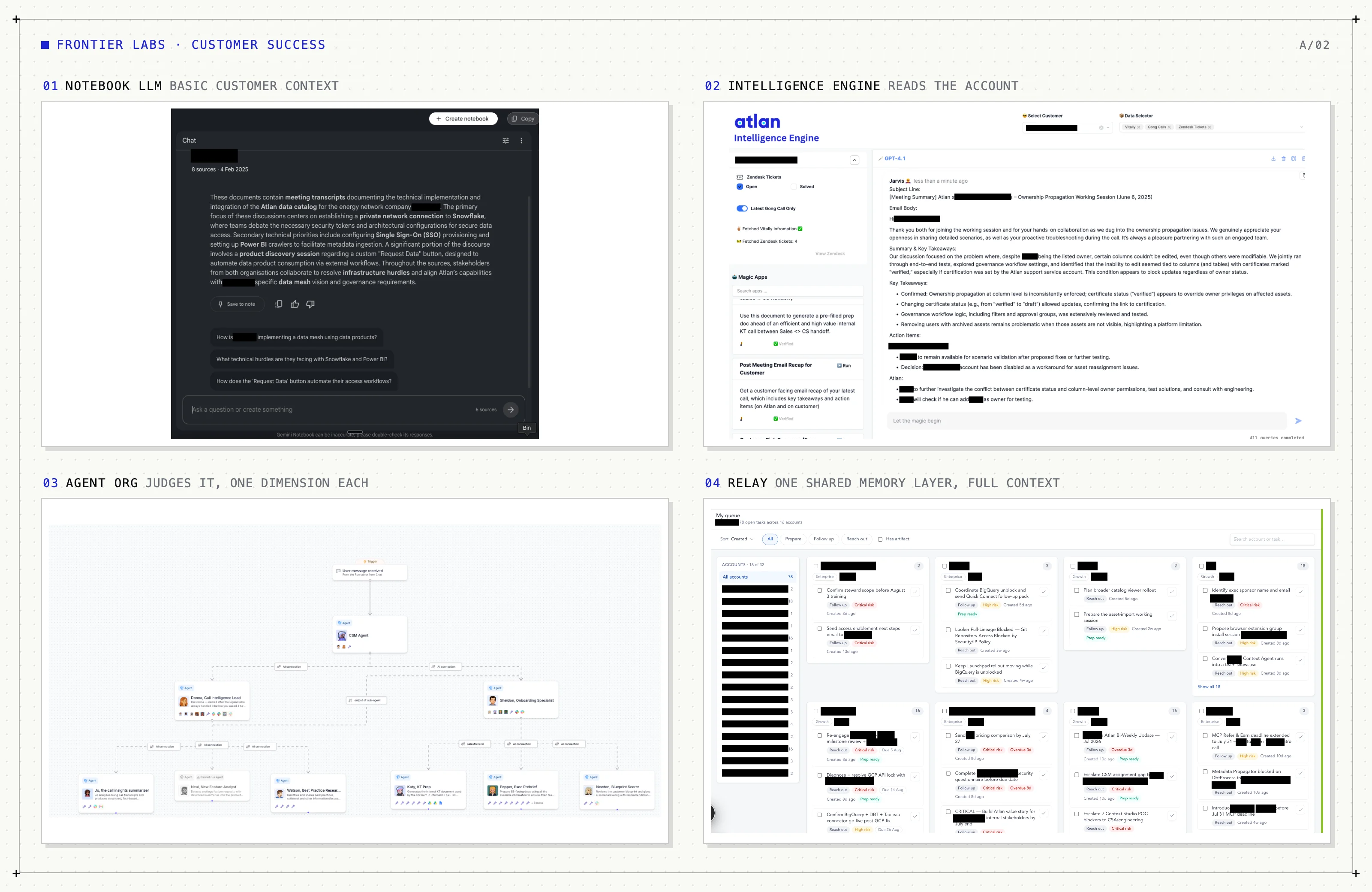 Four versions of the Customer Success architecture side by side. One, a notebook LLM summarising transcripts with only basic customer context. Two, the Intelligence Engine fetching account data from Vitally, Gong and Zendesk and drafting a follow-up email. Three, an agent org chart with named agents under a human manager. Four, Relay's queue: seventy-eight open tasks across sixteen accounts, each one tagged with a risk or opportunity signal.